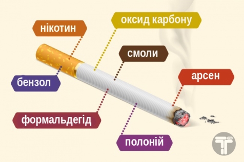 Ми з&#39;ясували, скільки шкоди насправді завдають різні види куріння | Тутка